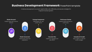 business-development-framework-dark-colorful-template-powerpoint-google-slides