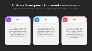 business-development-framework-dark-ppt-template-powerpoint-google-slides