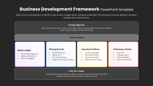 business-development-framework-dark-presentation-template-powerpoint-google-slides