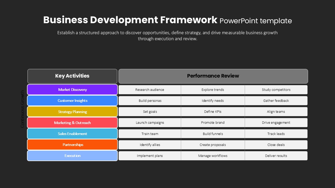 business-development-framework-dark-tabular-template-powerpoint-google-slides
