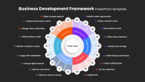 business-development-framework-dark-template-powerpoint-google-slides