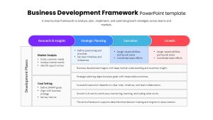 business-development-framework-multicolor-template-powerpoint-google-slides