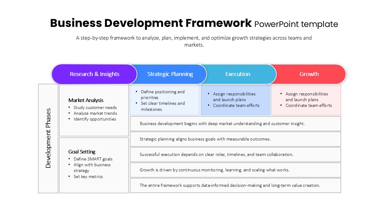 business-development-framework-multicolor-template-powerpoint-google-slides