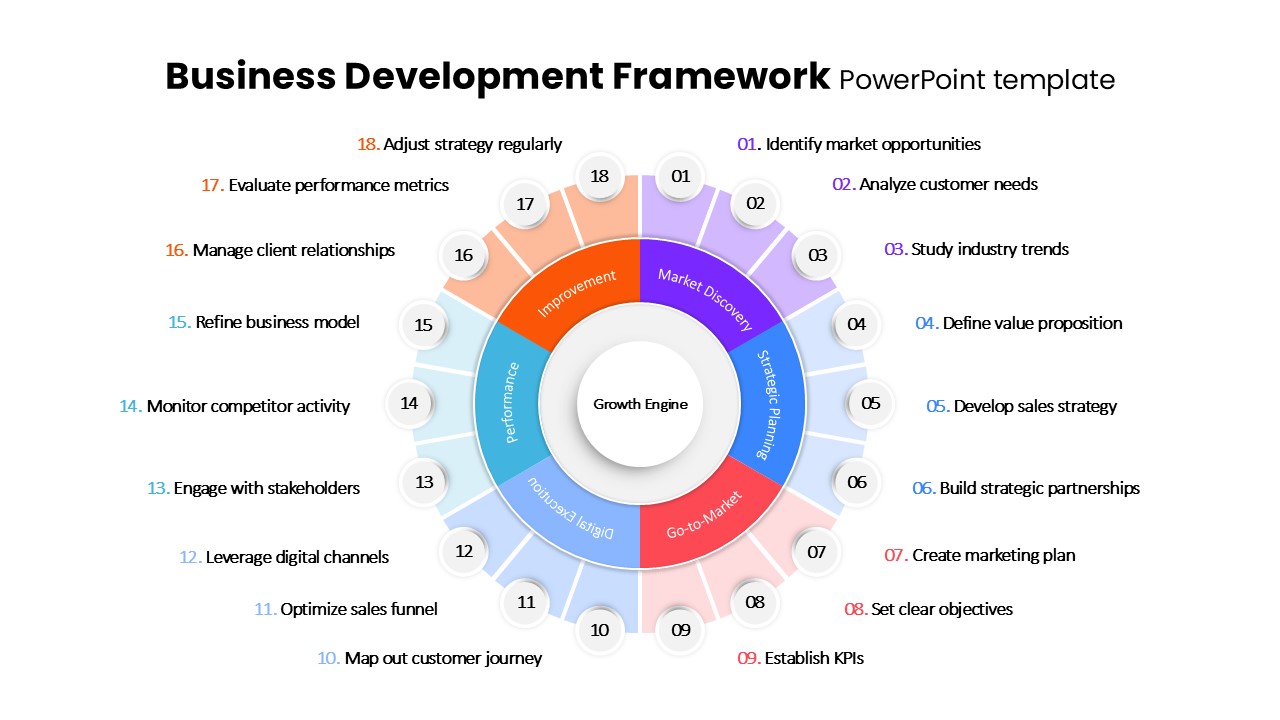 business-development-framework-powerpoint-template-google-slides