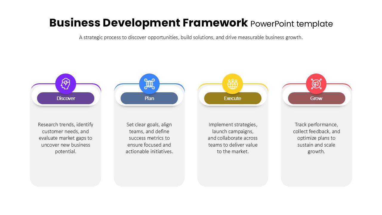 business-development-framework-ppt-template-powerpoint-google-slides