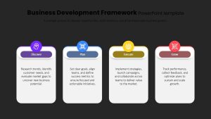 business-development-framework-presentation-dark-template-powerpoint-google-slides