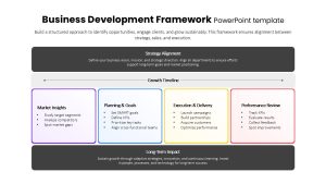 business-development-framework-presentation-template-powerpoint-google-slides