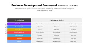 business-development-framework-tabular-template-powerpoint-google-slides