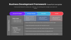 business-development-framework-template-powerpoint-google-slides-dark