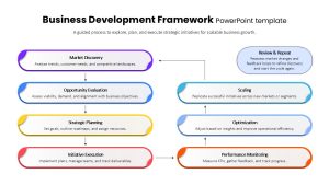 business-development-framework-template-ppt-powerpoint-google-slides