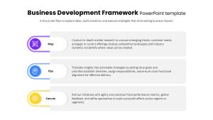 business-development-framework-template-presentation-powerpoint-google-slides
