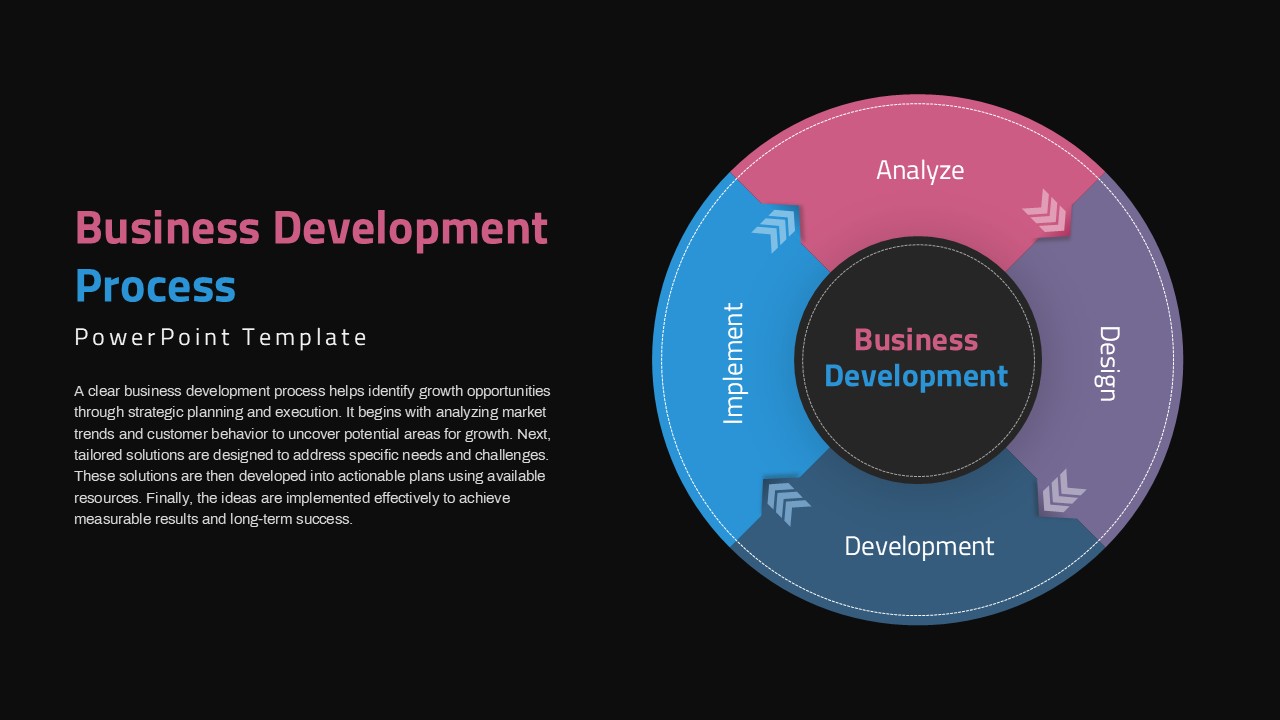 business-development-process-dark-template-powerpoint-google-slides