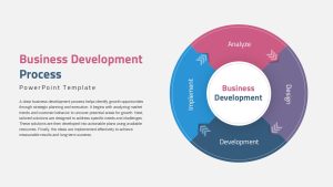 business-development-process-template-powerpoint-google-slides