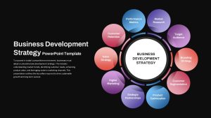 business-development-strategy-dark-template-powerpoint-google-slides