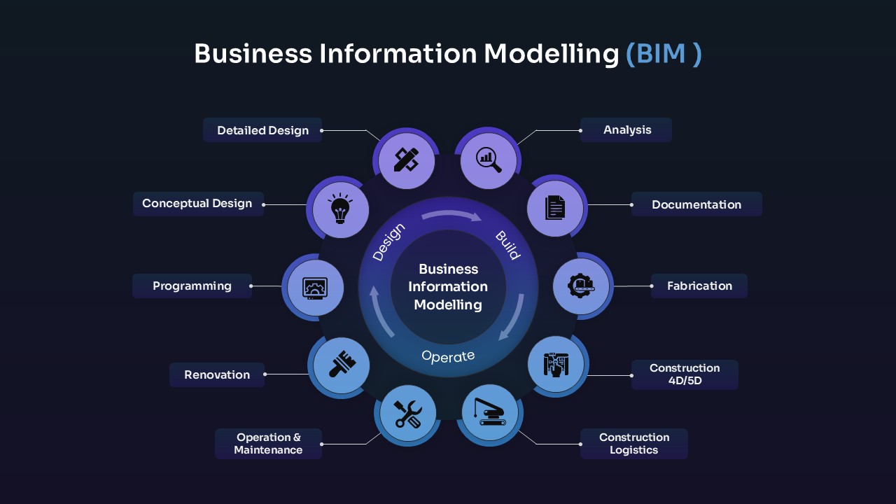 business-information-modelling-dark-template-powerpoint-google-slides