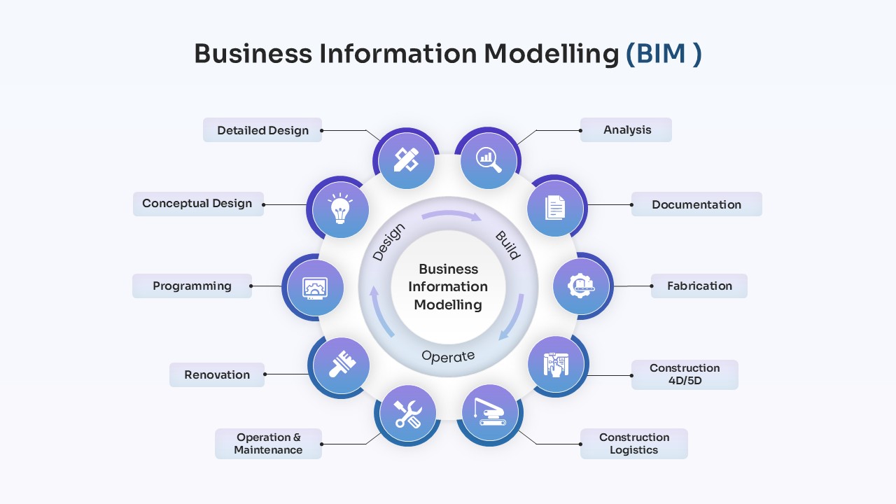 business-information-modelling-template-powerpoint-google-slides
