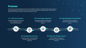 business-process-overview-dark-template-powerpoint-google-slides