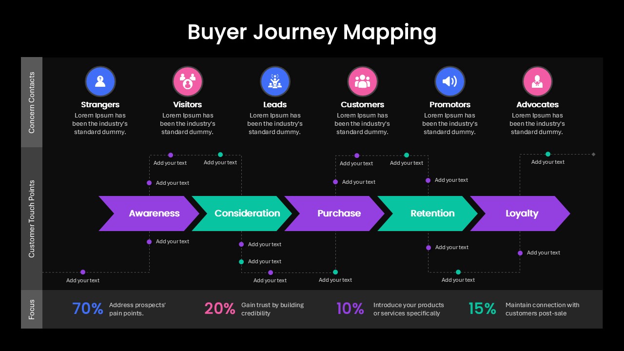 buyer-journey-mapping-dark-template-powerpoint-google-slides