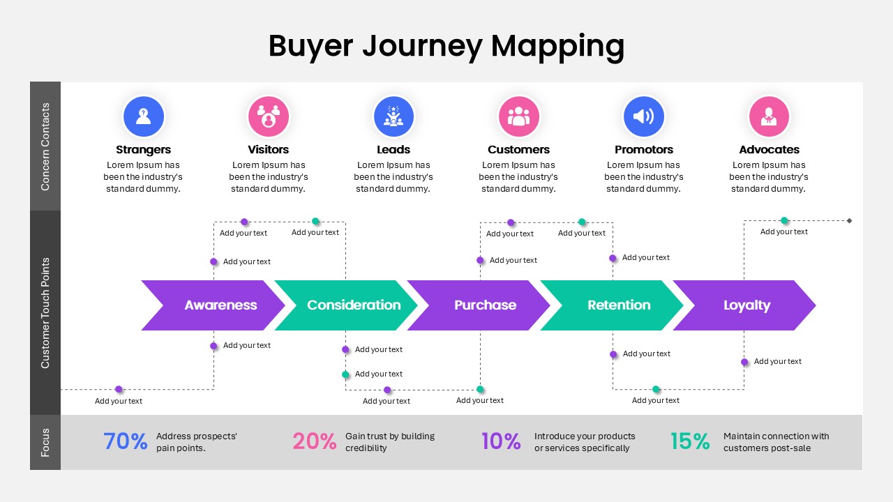 buyer-journey-mapping-template-powerpoint-google-slides