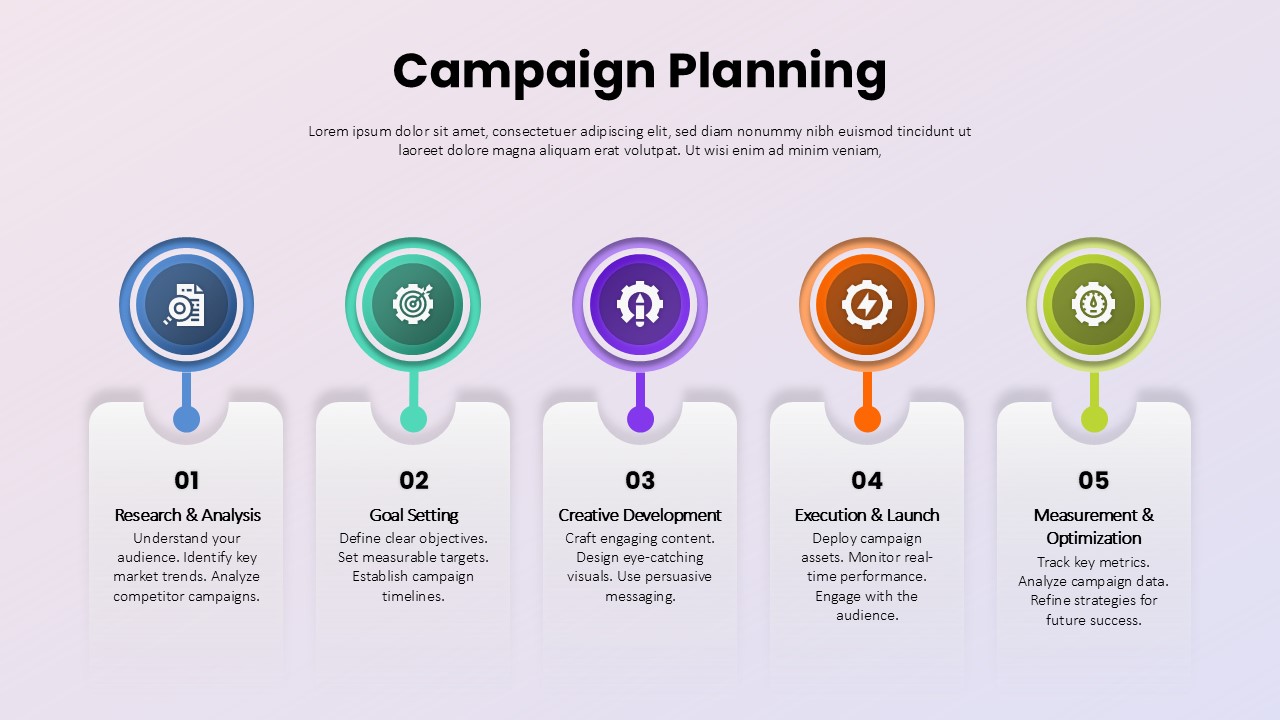 campaign-planning-template-powerpoint-google-slides