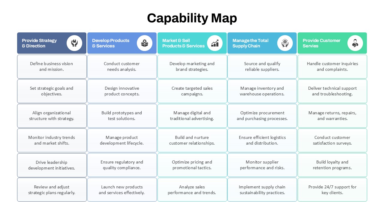 capability-map-powerpoint-google-slides
