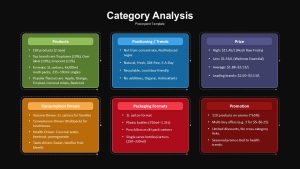 category-analysis-dark-template-powerpoint-google-slides