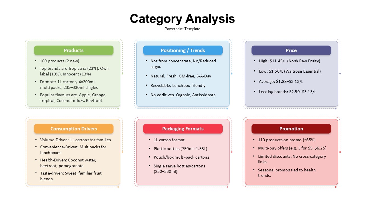 category-analysis-powerpoint-template-google-slides
