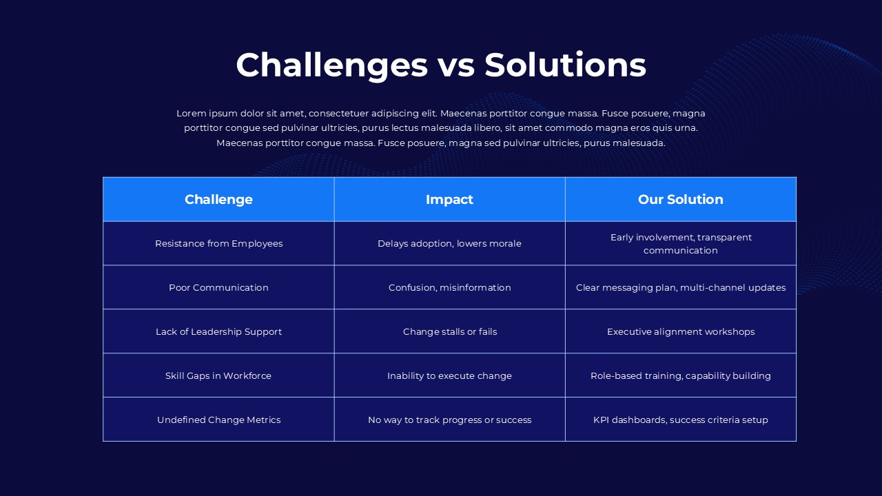challenges-vs-solutions-template-powerpoint-google-slides
