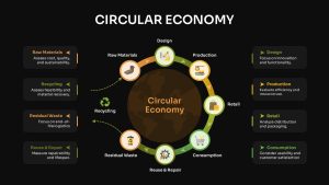circular-economy-dark-template-powerpoint-google-slides