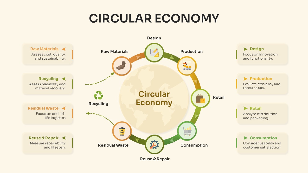 circular-economy-template-powerpoint-google-slides