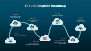 cloud-adoption-roadmap-dark-template-powerpoint-google-slides