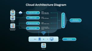 cloud-architecture-diagram-template-powerpoint-google-slides-dark-blue