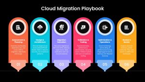 cloud-migration-playbook-template-powerpoint-google-slides-dark