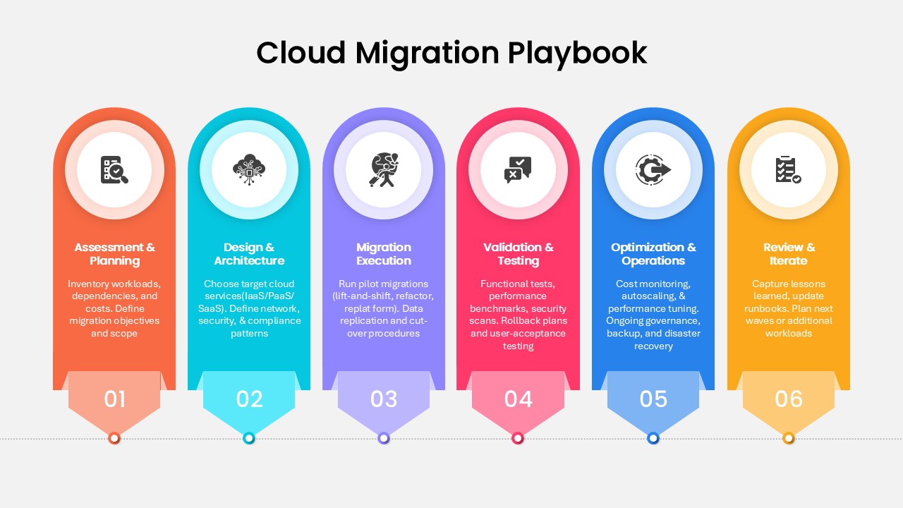 cloud-migration-playbook-template-powerpoint-google-slides