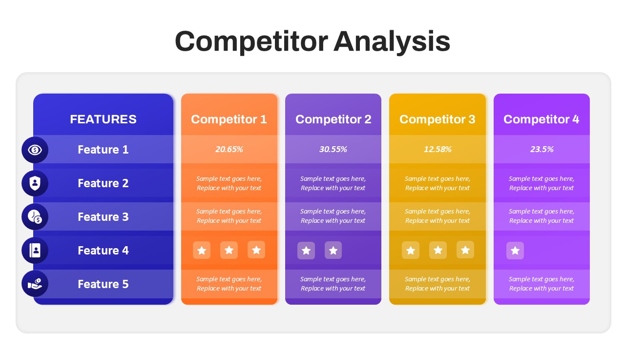 Competitor Analysis Powerpoint Template Sketchbubble