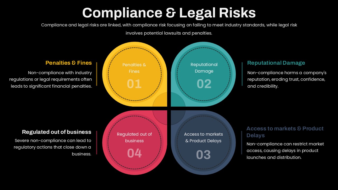 compliance-legal-risks-dark-template-powerpoint-google-slides