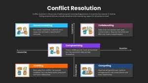 conflict-resolution-strategies-dark-template-powerpoint-google-slides