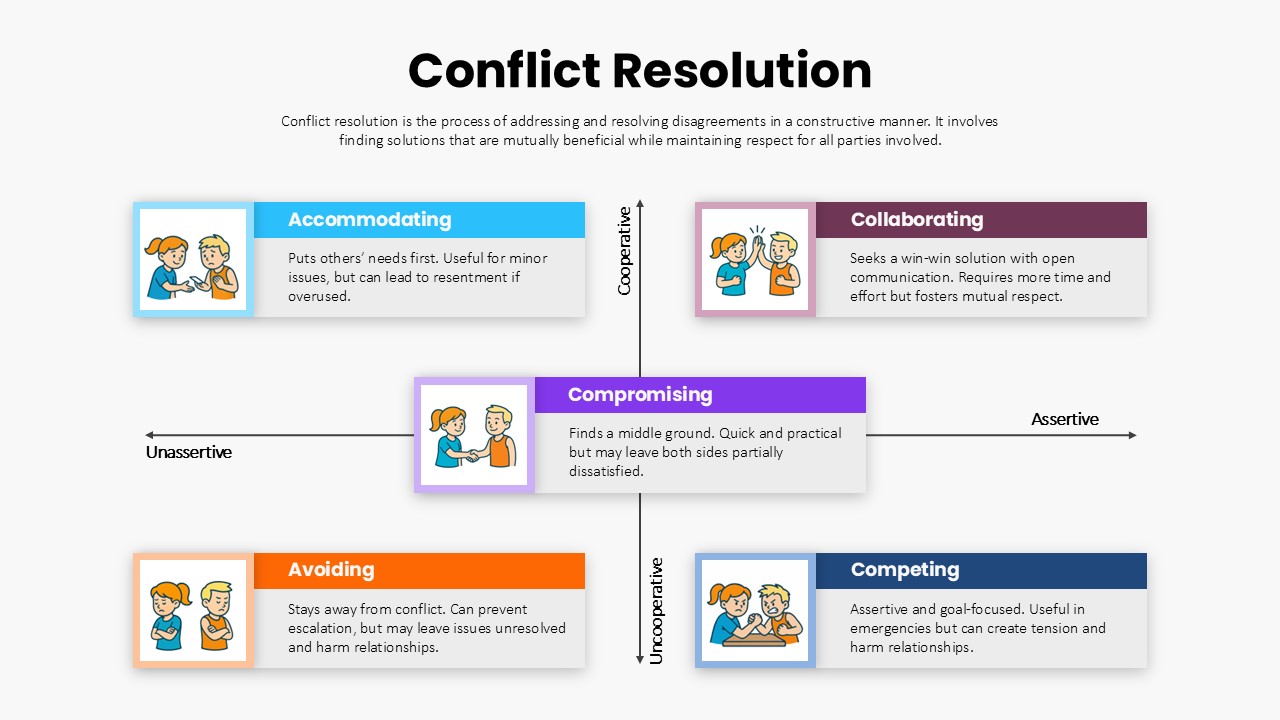 conflict-resolution-template-powerpoint-google-slides