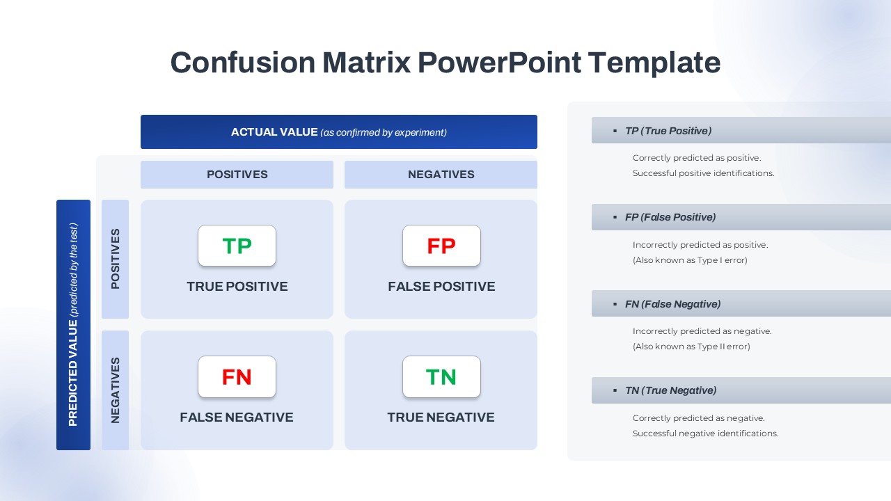 confusion-matrix-template-powerpoint-google-slides