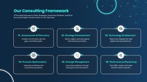 consulting-framework-digital-transformation-template-powerpoint-google-slides