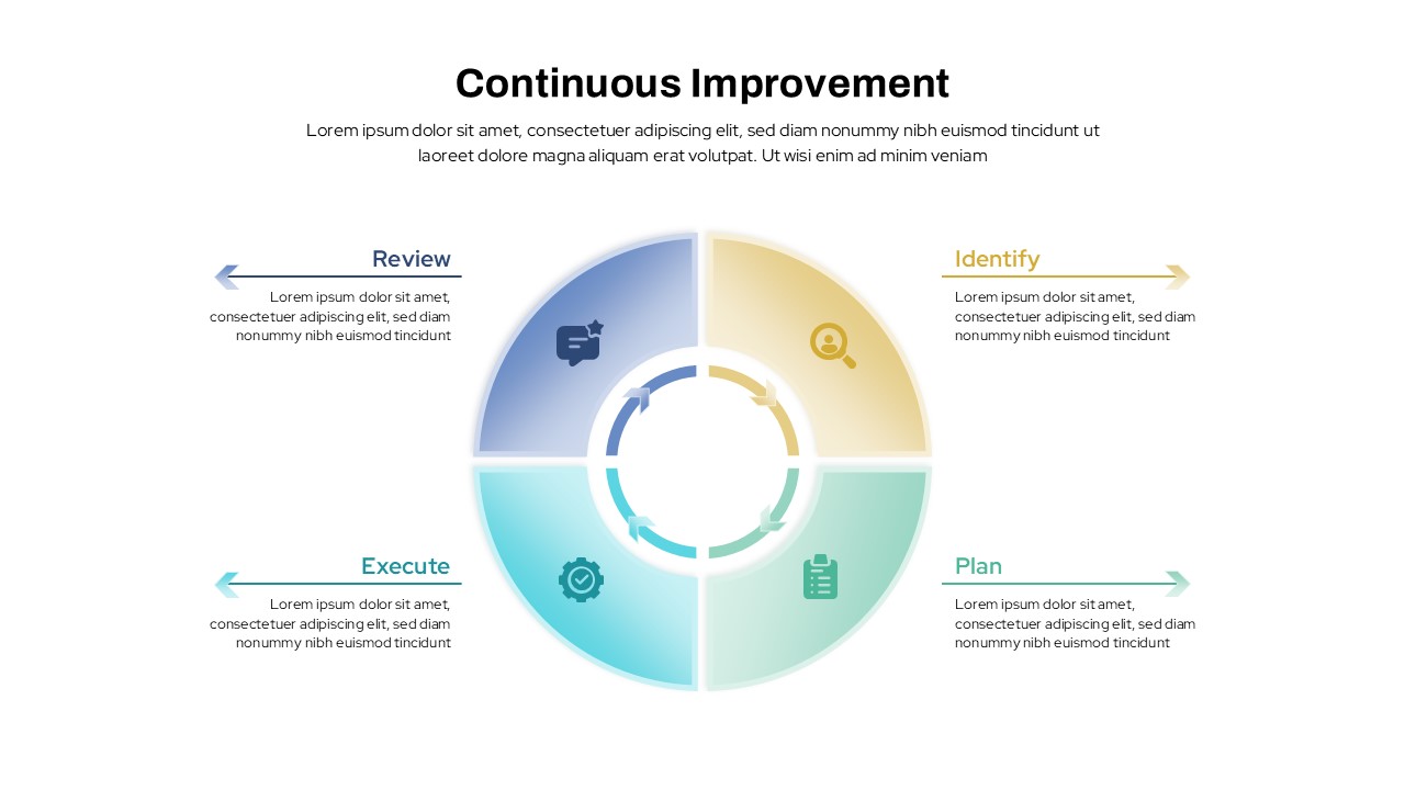 continuous-improvement-cycle-template-powerpoint-google-slides