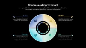 continuous-improvement-dark-template-powerpoint-google-slides