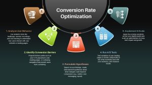 conversion-rate-optimization-template-powerpoint-google-slides-dark