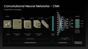 convolutional-neural-networks-cnn-template-powerpoint-google-slides-dark