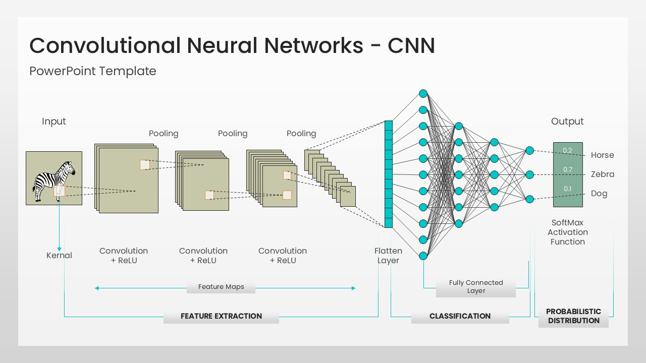convolutional-neural-networks-cnn-template-powerpoint-google-slides