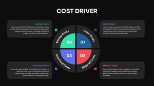 cost-driver-dark-presentation-template-powerpoint-google-slides