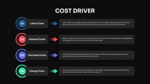cost-driver-dark-template-powerpoint-google-slides