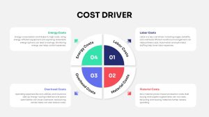 cost-driver-presentation-template-powerpoint-google-slides