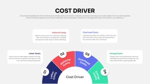 cost-driver-slide-template-powerpoint-google-slides