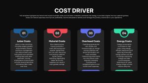 cost-driver-template-powerpoint-google-slides-dark